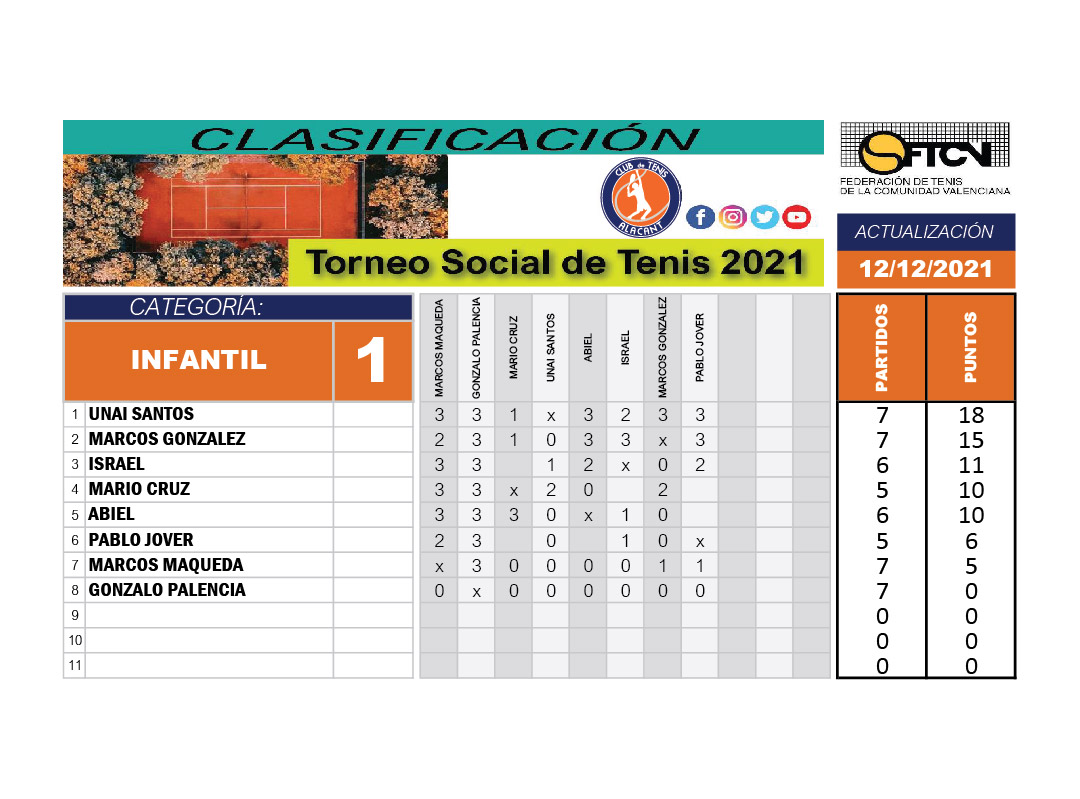 clasificacion infantil 1 torneo social 2021 club de tenis alacant