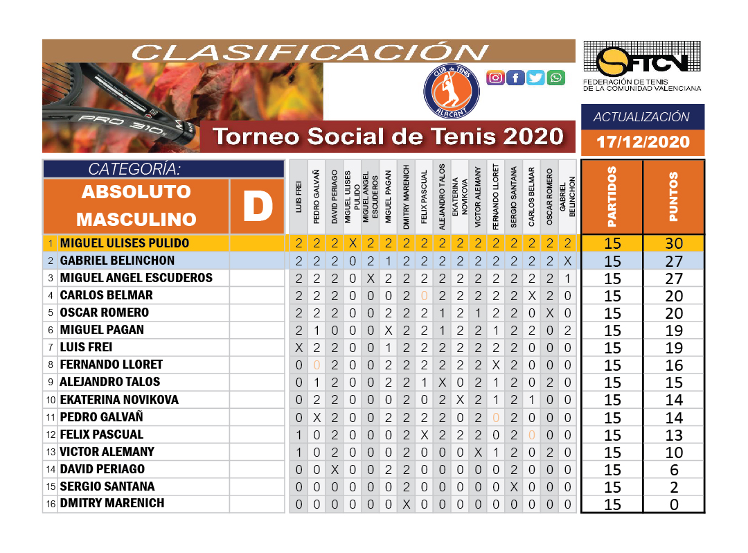clasificacion absoluto D torneo social 2020 club de tenis alacant