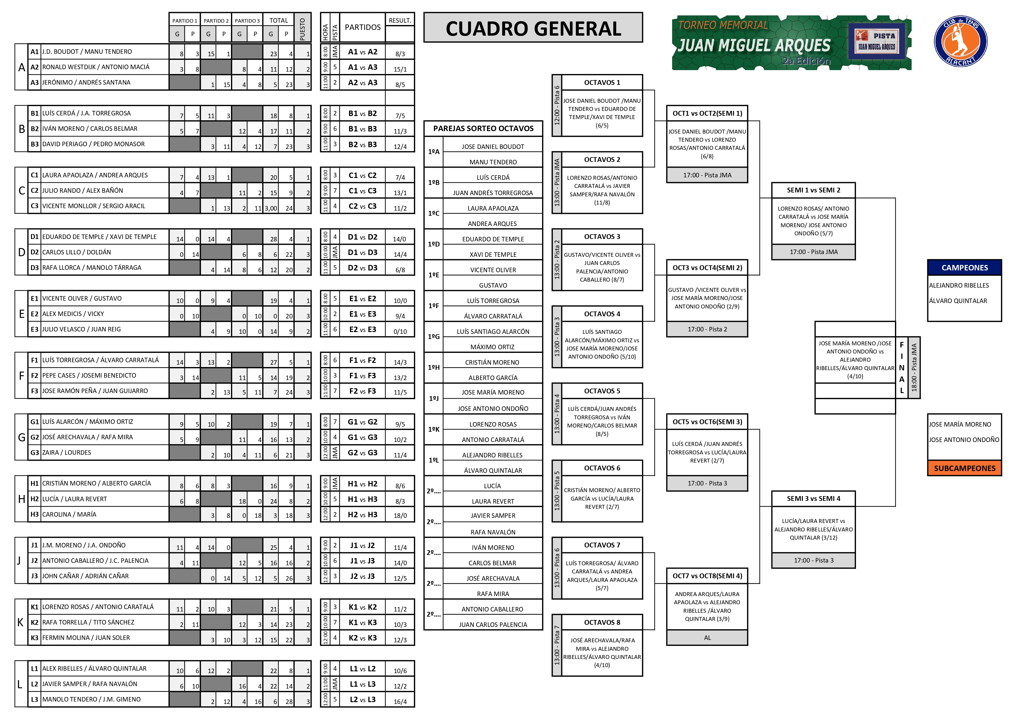 cuadro general Torneo Memorial Juan Miguel Arques 2021 tenis dobles club de tenis alacant
